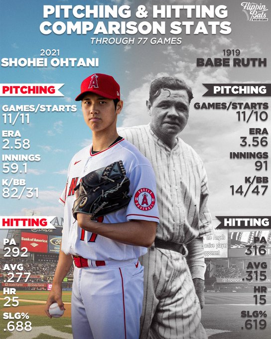 Shohei Ohtani stats and updates