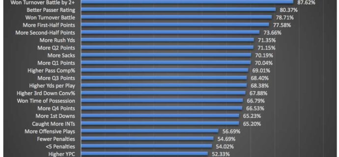 full-winrates